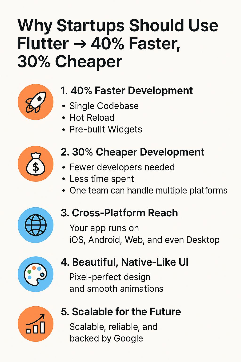 Why Startups Should Use Flutter → 40% Faster, 30% Cheaper | TechyCodex